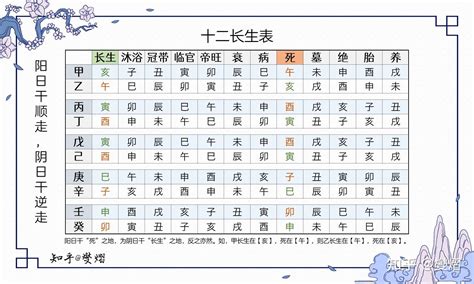 十二天干長生|八字十二长生含义是什么？大运十二长生的用法和详解